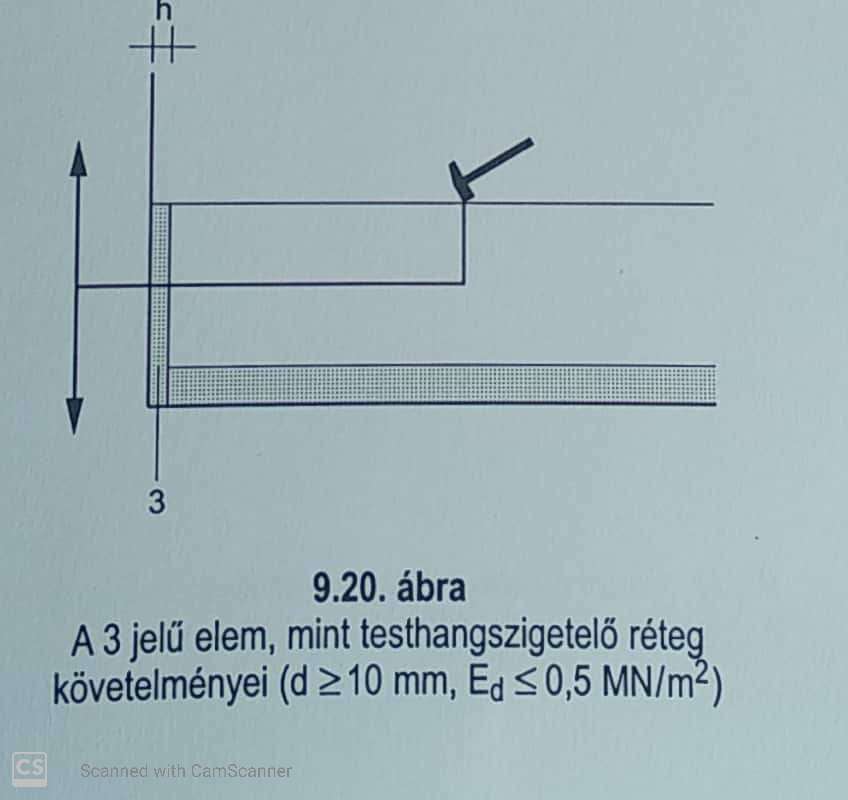 Peremszigetelés szerepe.jpg