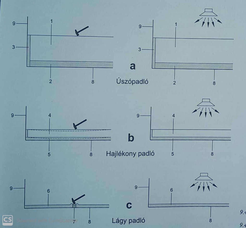 Padlószerkezetek típusai_1.jpg