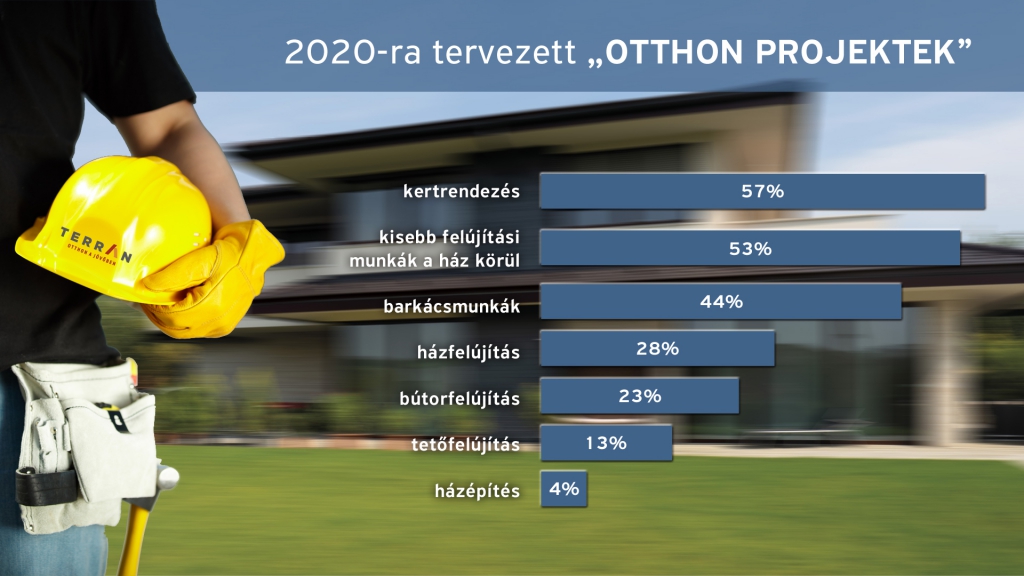 otthon-projektek.jpg