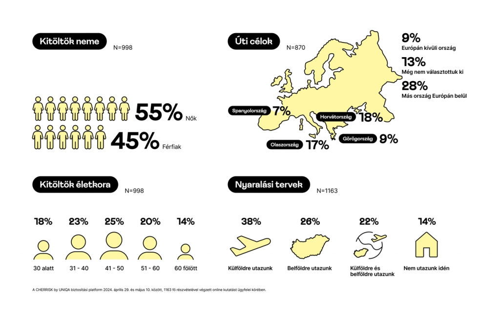 Kutatas infografika.png
