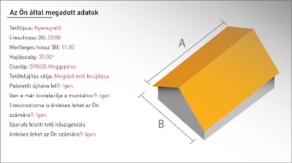 Kreatív támogatás tetőfelújítóknak és -építőknek