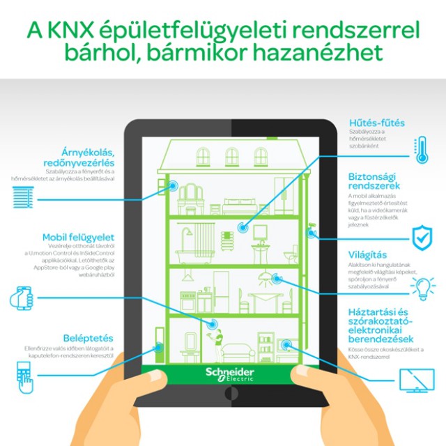 Költségcsökkentő okosotthon