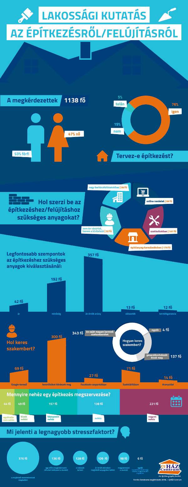 Az építkezők is érzik a szakemberhiányt