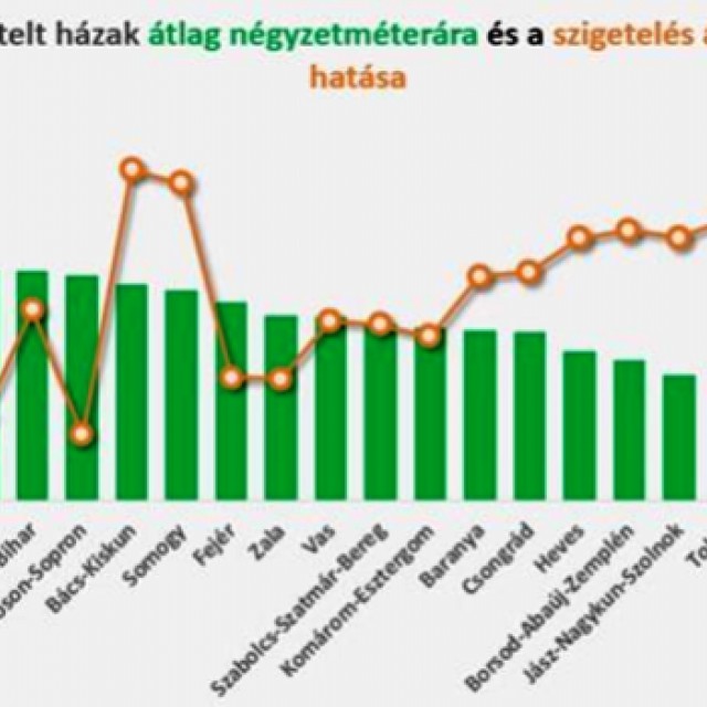 Hogyan készüljünk fel a változó épületenergetikai követelményekre?