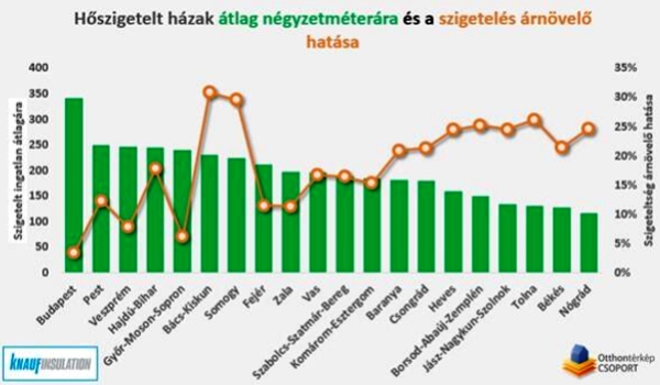 Hogyan készüljünk fel a változó épületenergetikai követelményekre?