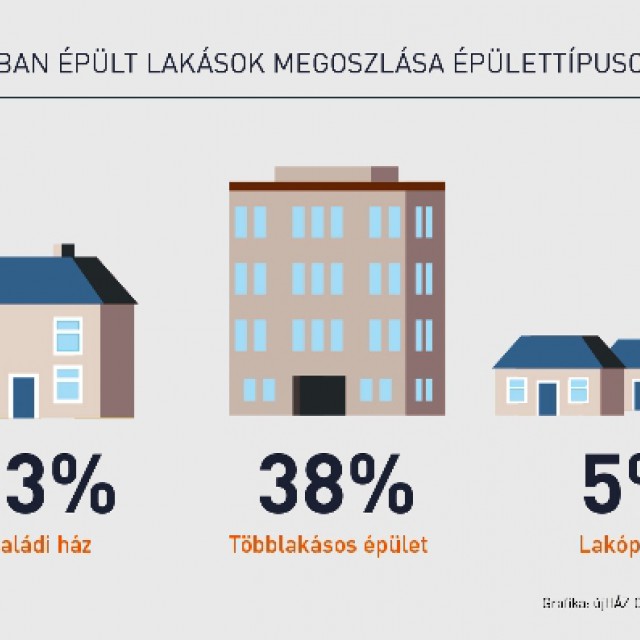 A lakásállomány-megújulás üteme elmarad a kívánatostól