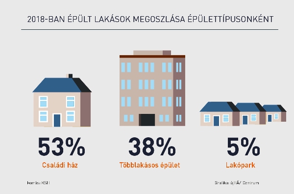 A lakásállomány-megújulás üteme elmarad a kívánatostól