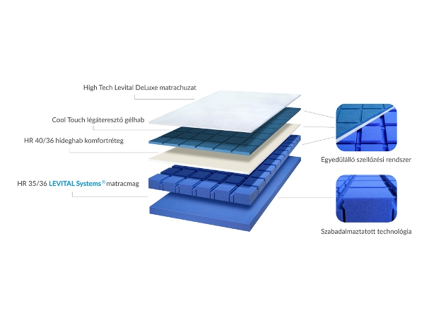 Kényelmes és egészséges matracok