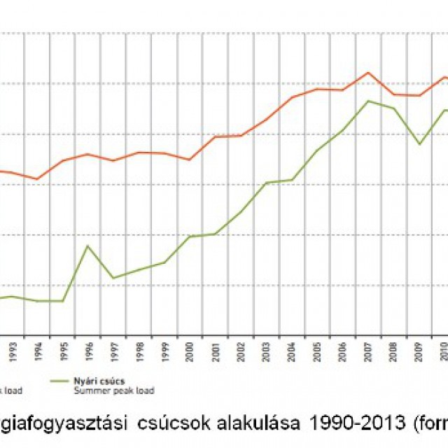 Klíma helyett szigetelés