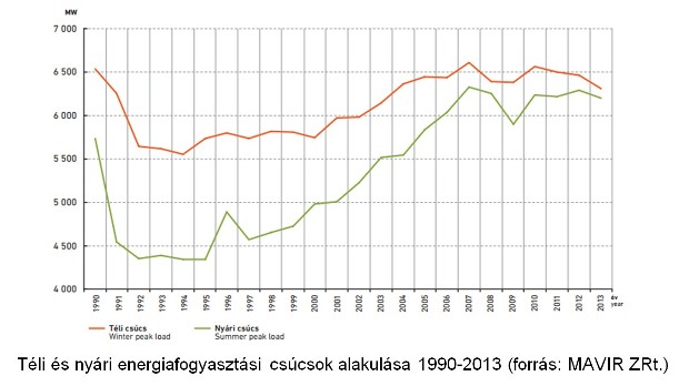 Klíma helyett szigetelés